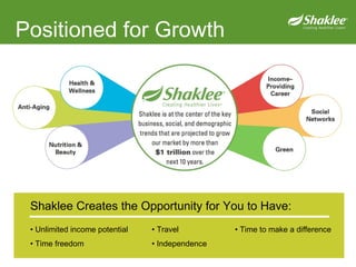 Positioned for Growth Shaklee Creates the Opportunity for You to Have: •  Unlimited income potential •  Time freedom •  Travel •  Independence •  Time to make a difference 