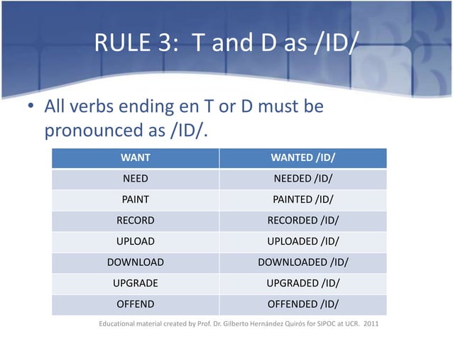 Regular Past Tense Pronunciation Rules Ppt Regular Past Tense Pronunciation Rules Ppt