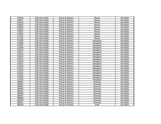 580007 Pin Code FedEx Domestic Services Regular Pin-Codes List | PDF