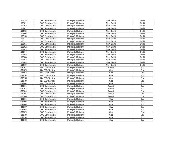 fedex domestic zone chart fedex domestic zone chart