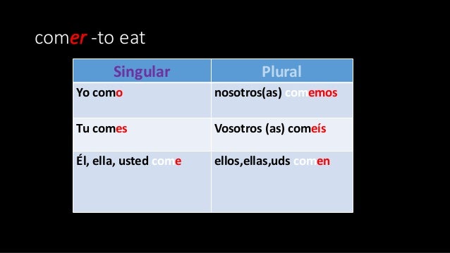 Regular present tense verbs