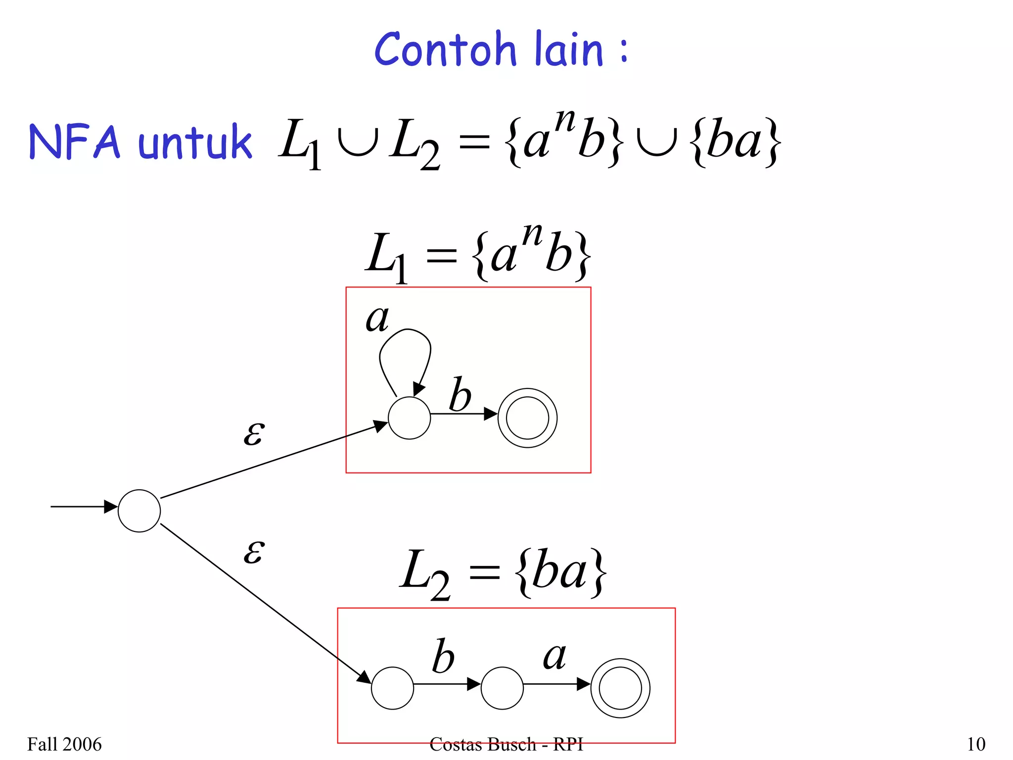 Fall 2006 Costas Busch - RPI 10 
a 
b 
b a 
L1 {a b} n  
L2 {ba} 
L1 L2 {a b} {ba} n NFA untuk    
Contoh lain : 
 
 
 