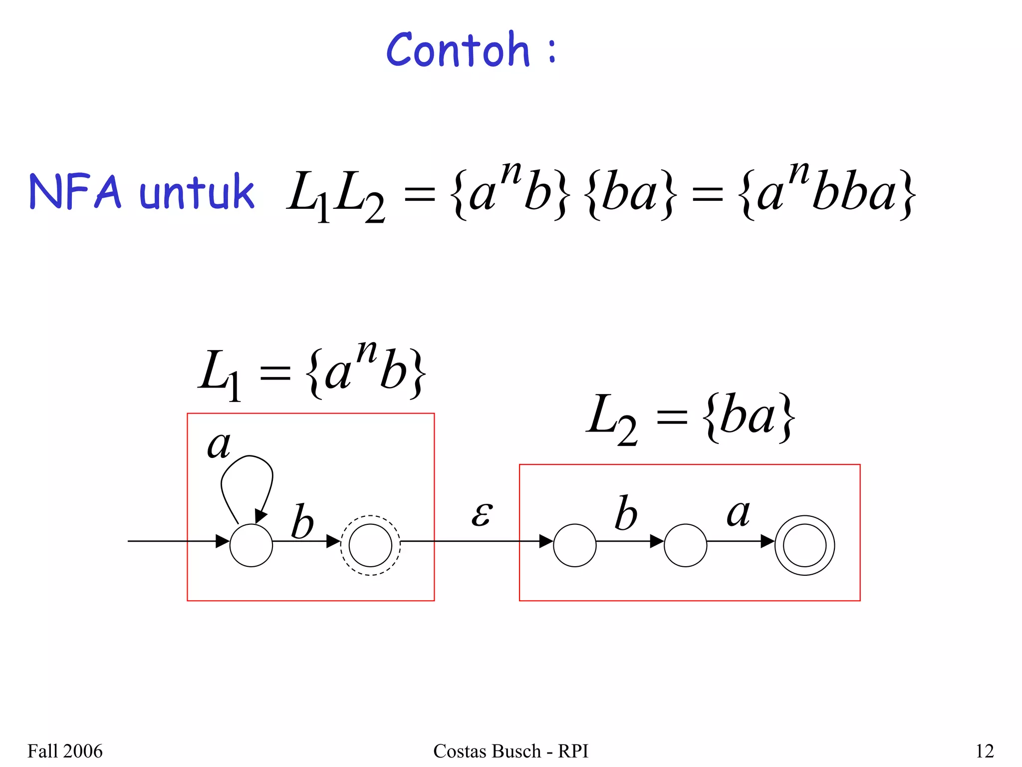 Fall 2006 Costas Busch - RPI 12 
NFA untuk 
a 
b b a 
L1 {a b} n  
L2 {ba} 
L1L2 {a b}{ba} {a bba} n n   
Contoh : 
 
 