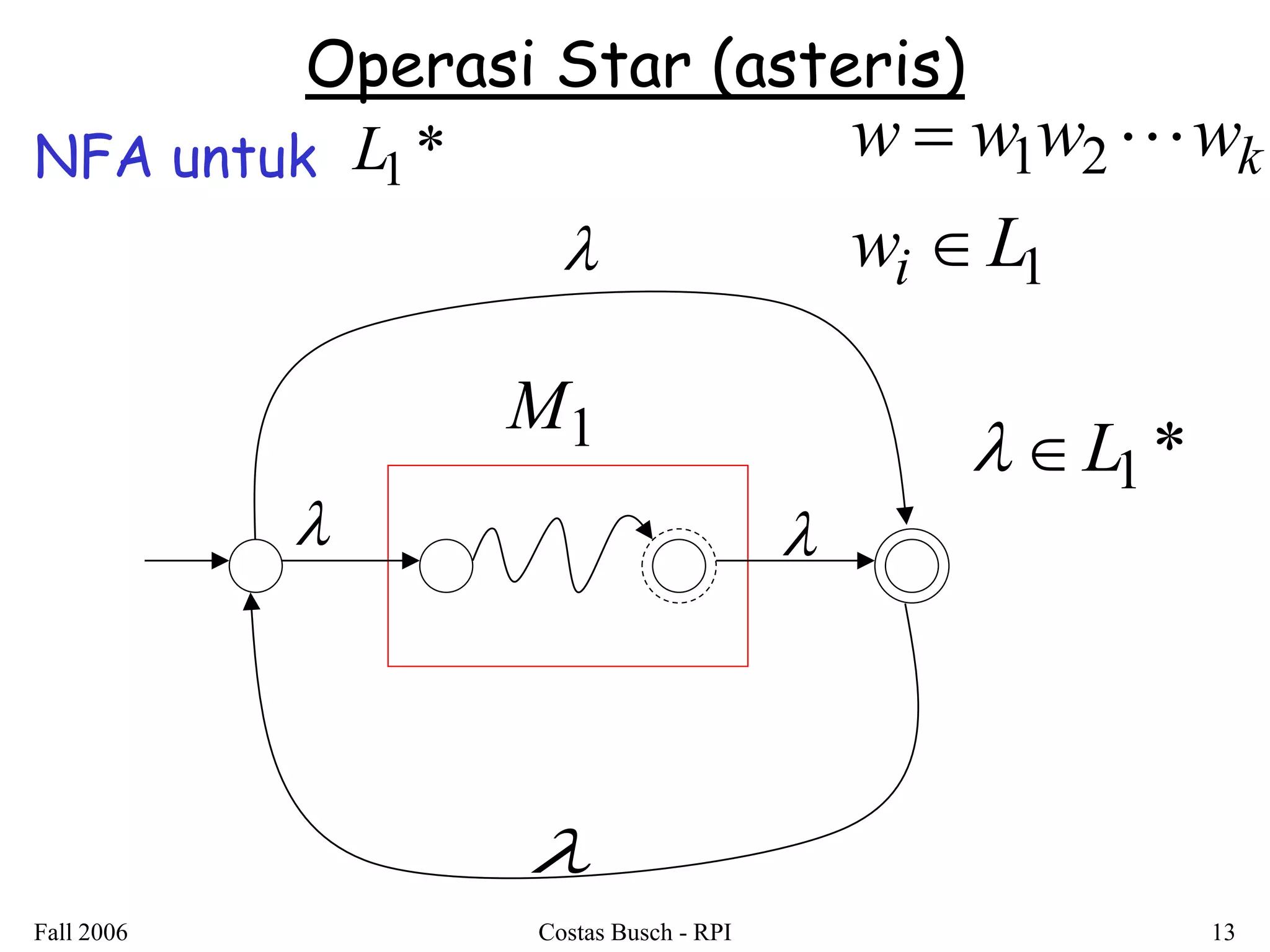 Fall 2006 Costas Busch - RPI 13 
Operasi Star (asteris) 
NFA untuk L1 * 
M1 
 
 
 L1* 
  
1 
1 2 
w L 
w w w w 
i 
k 
 
  
 