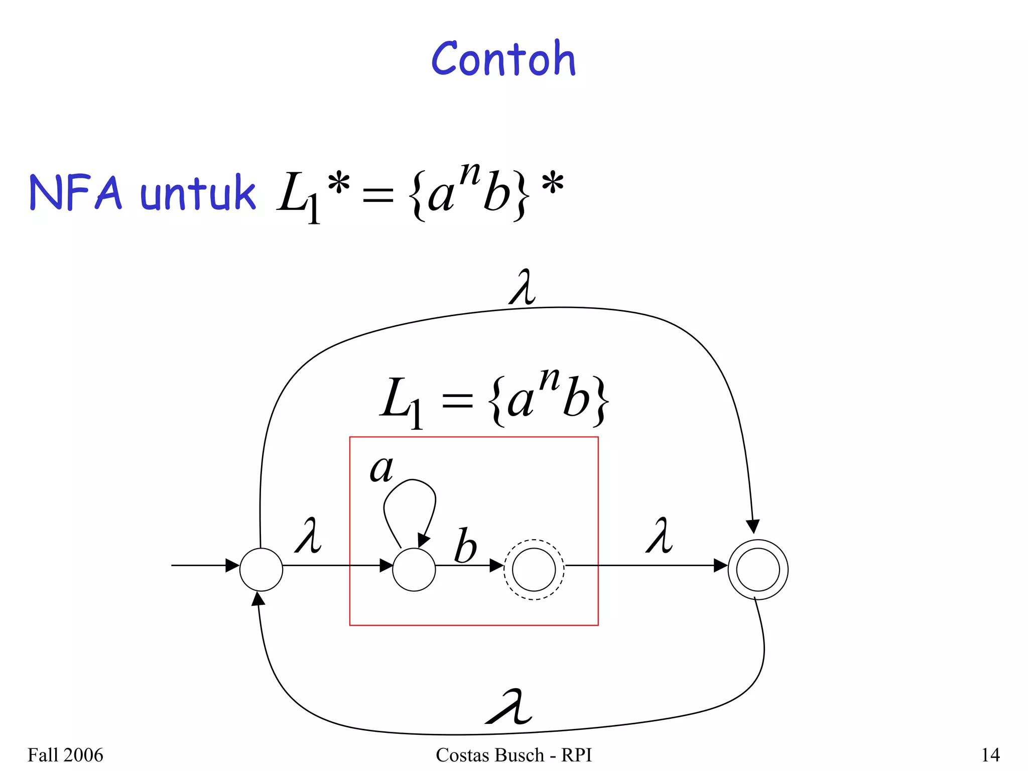 Fall 2006 Costas Busch - RPI 14 
NFA untuk L1* {a b}* n  
a 
b 
L1 {a b} n  
 
 
 
 
Contoh 
 