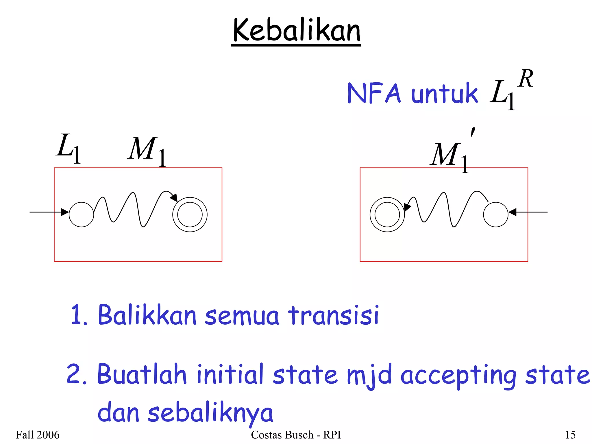 Fall 2006 Costas Busch - RPI 15 
Kebalikan 
R L1 
M1 
NFA untuk 
 
M1 
1. Balikkan semua transisi 
2. Buatlah initial state mjd accepting state 
dan sebaliknya 
L1 
 