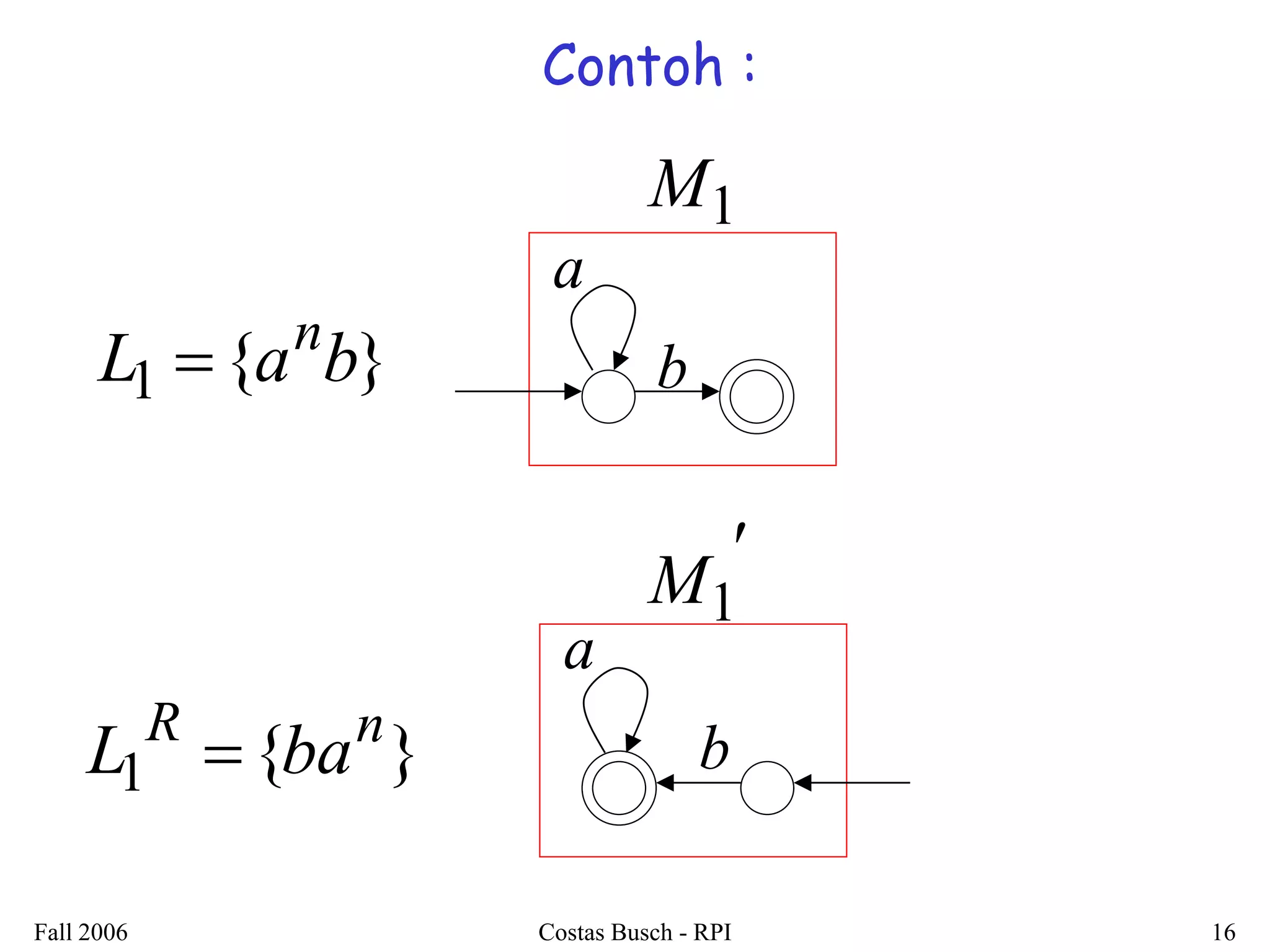 Fall 2006 Costas Busch - RPI 16 
L1 {a b} n  
a 
b 
M1 
1 { } 
R n L  ba 
a 
b 
 
M1 
Contoh : 
 