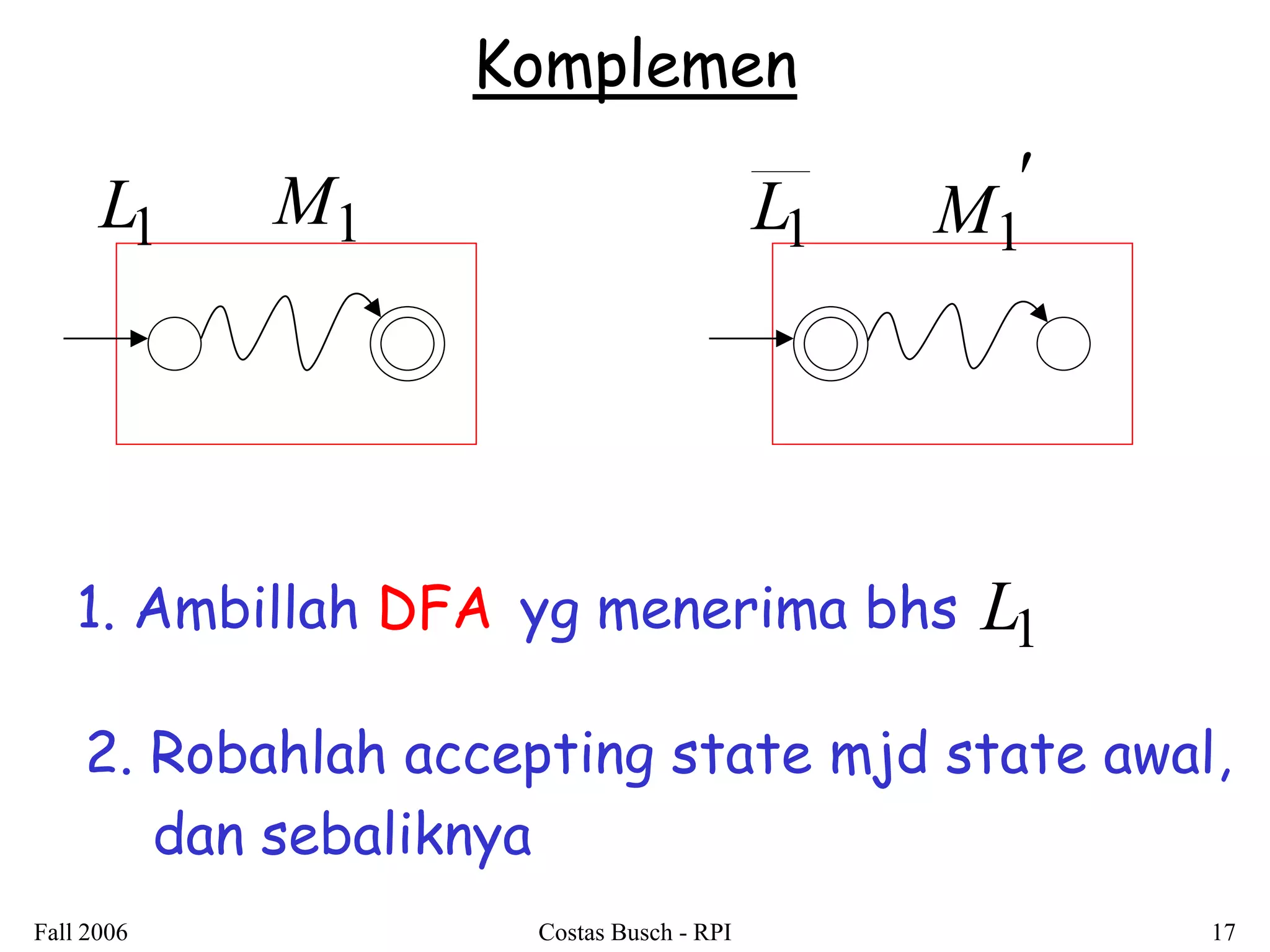 Fall 2006 Costas Busch - RPI 17 
Komplemen 
1. Ambillah DFA yg menerima bhs L 1 
L1 M1  
L1 M1 
2. Robahlah accepting state mjd state awal, 
dan sebaliknya 
 