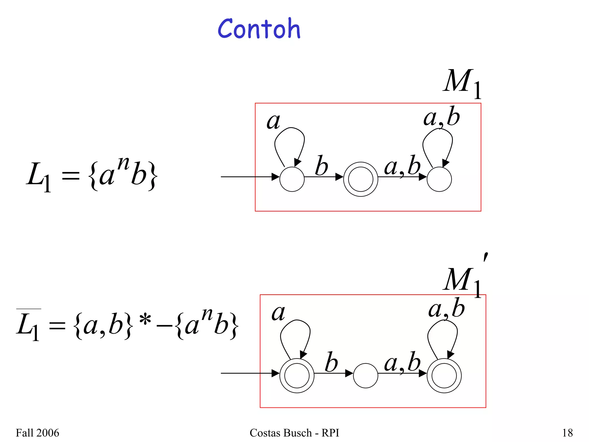 Fall 2006 Costas Busch - RPI 18 
L1 {a b} n  
a 
b 
M1 
a,b 
a,b 
L1 {a,b}* {a b} n   a 
b 
 
M1 
a,b 
a,b 
Contoh 
 