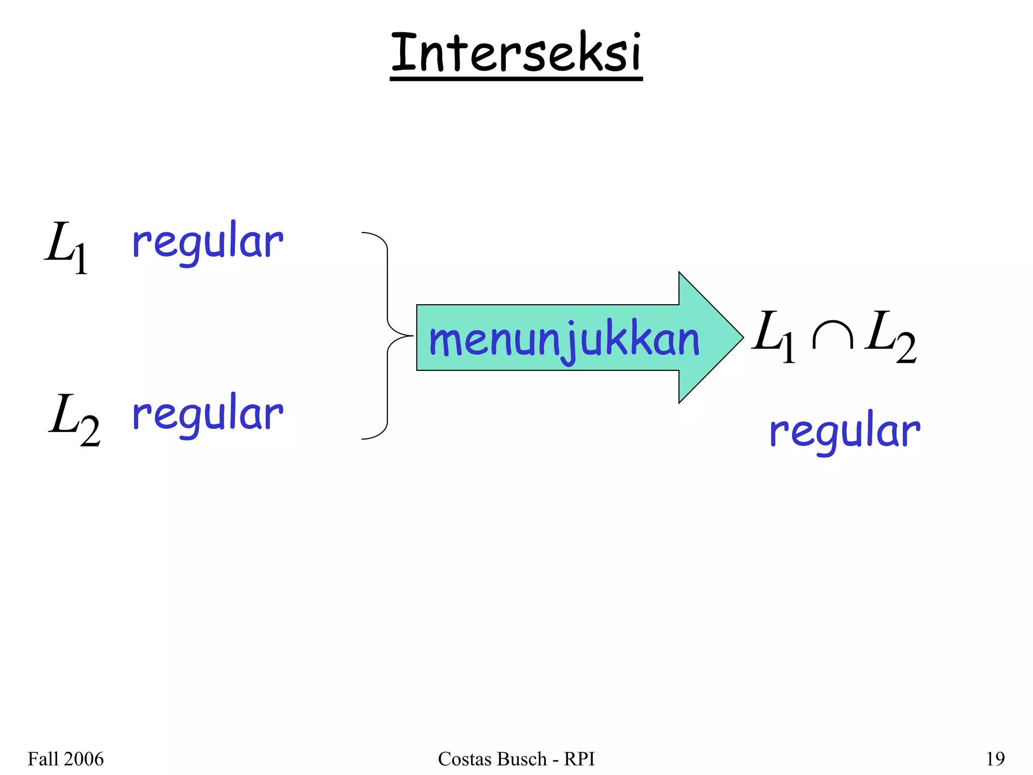 Fall 2006 Costas Busch - RPI 19 
Interseksi 
L1 regular 
L2 regular 
menunjukkan L1L2 
regular 
 