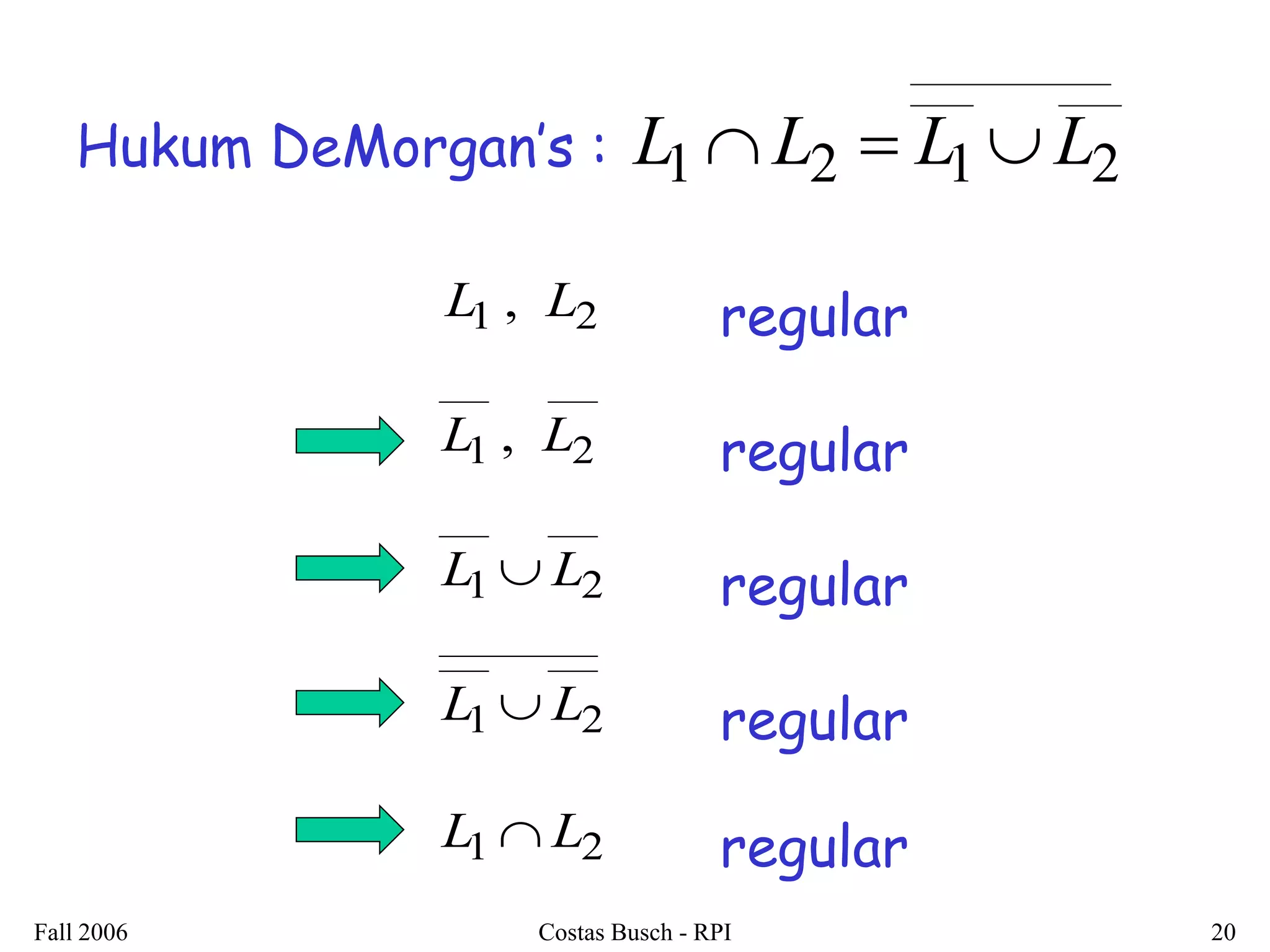 Fall 2006 Costas Busch - RPI 20 
Hukum DeMorgan’s : L1L2  L1L2 
L1 , L2 regular 
L1 , L2 regular 
L1L2 regular 
L1L2 regular 
L1L2 regular 
 