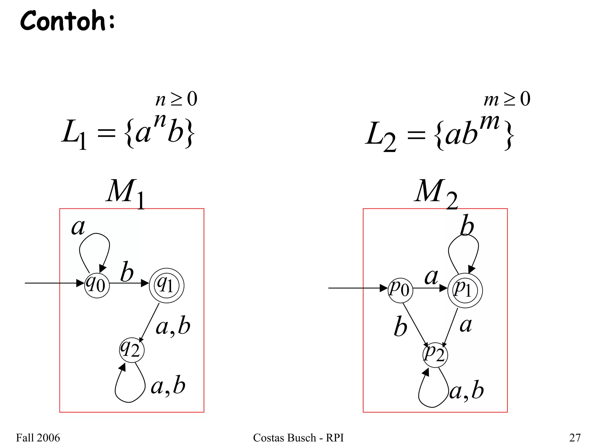 Fall 2006 Costas Busch - RPI 27 
Contoh: 
L1 {a b} n  
a 
b 
M1 
n  0 
2 { } 
m L  ab 
b 
b 
M2 
q0 q1 
p0 p1 
m  0 
q2 
p2 
a 
a 
a,b a,b 
a,b 
 