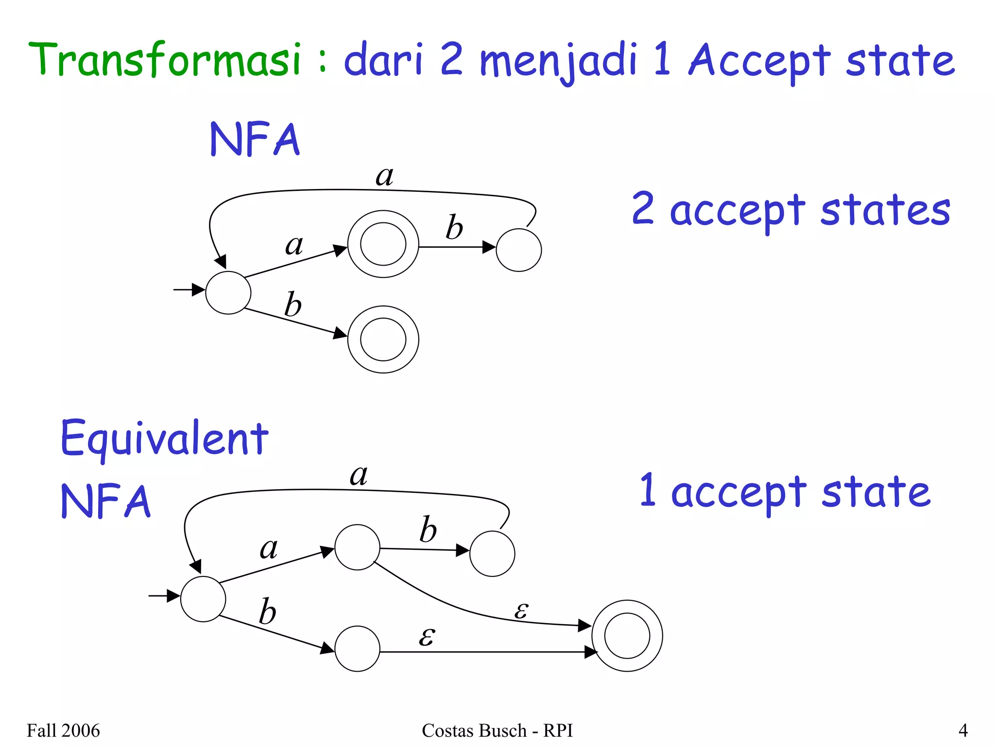 Fall 2006 Costas Busch - RPI 4 
a 
b 
b 
a 
NFA 
Equivalent 
NFA 
 
 
a 
b 
b 
a 
Transformasi : dari 2 menjadi 1 Accept state 
2 accept states 
1 accept state 
 