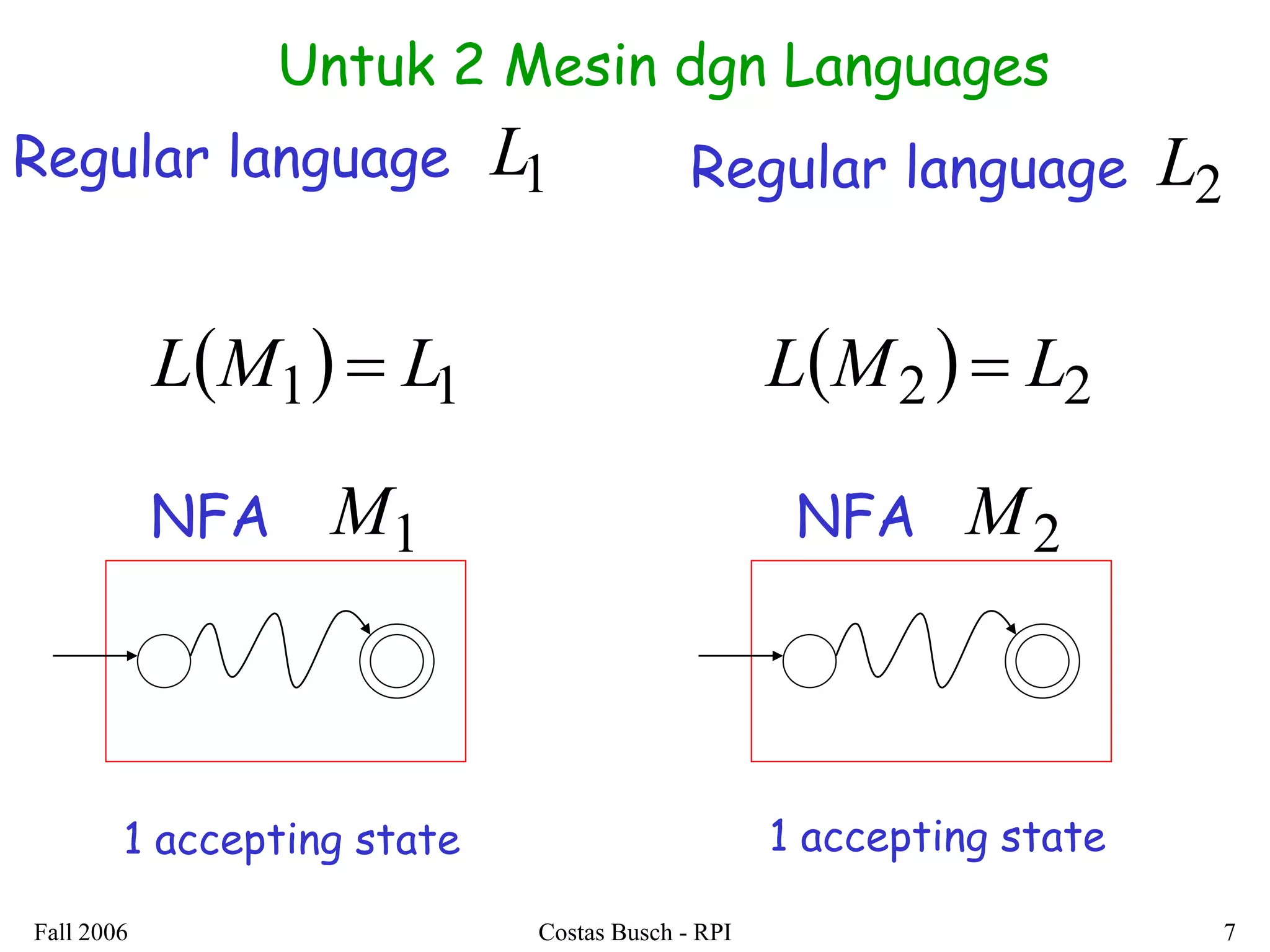 Fall 2006 Costas Busch - RPI 7 
Regular language L1 
LM1  L1 
M1 
1 accepting state 
NFA M2 
L2 
1 accepting state 
LM2   L2 
Regular language 
NFA 
Untuk 2 Mesin dgn Languages 
 