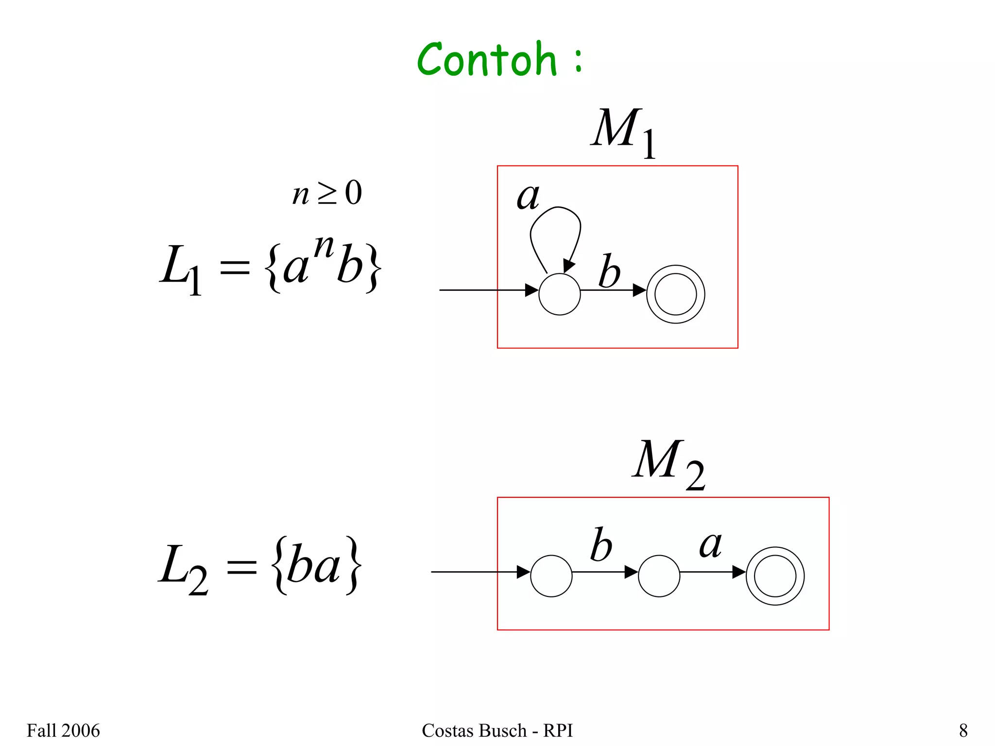 Fall 2006 Costas Busch - RPI 8 
L1 {a b} n  
a 
b 
M1 
L2  ba 
b a 
M2 
n  0 
Contoh : 
 