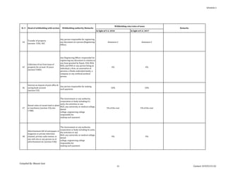 Regular requirements of income tax to be complied be companies branch ...