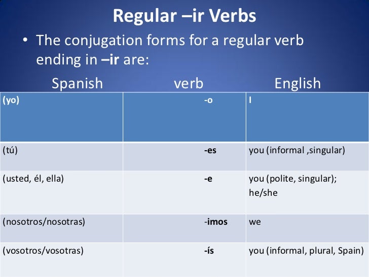 example verb chart of Spanish Verbs