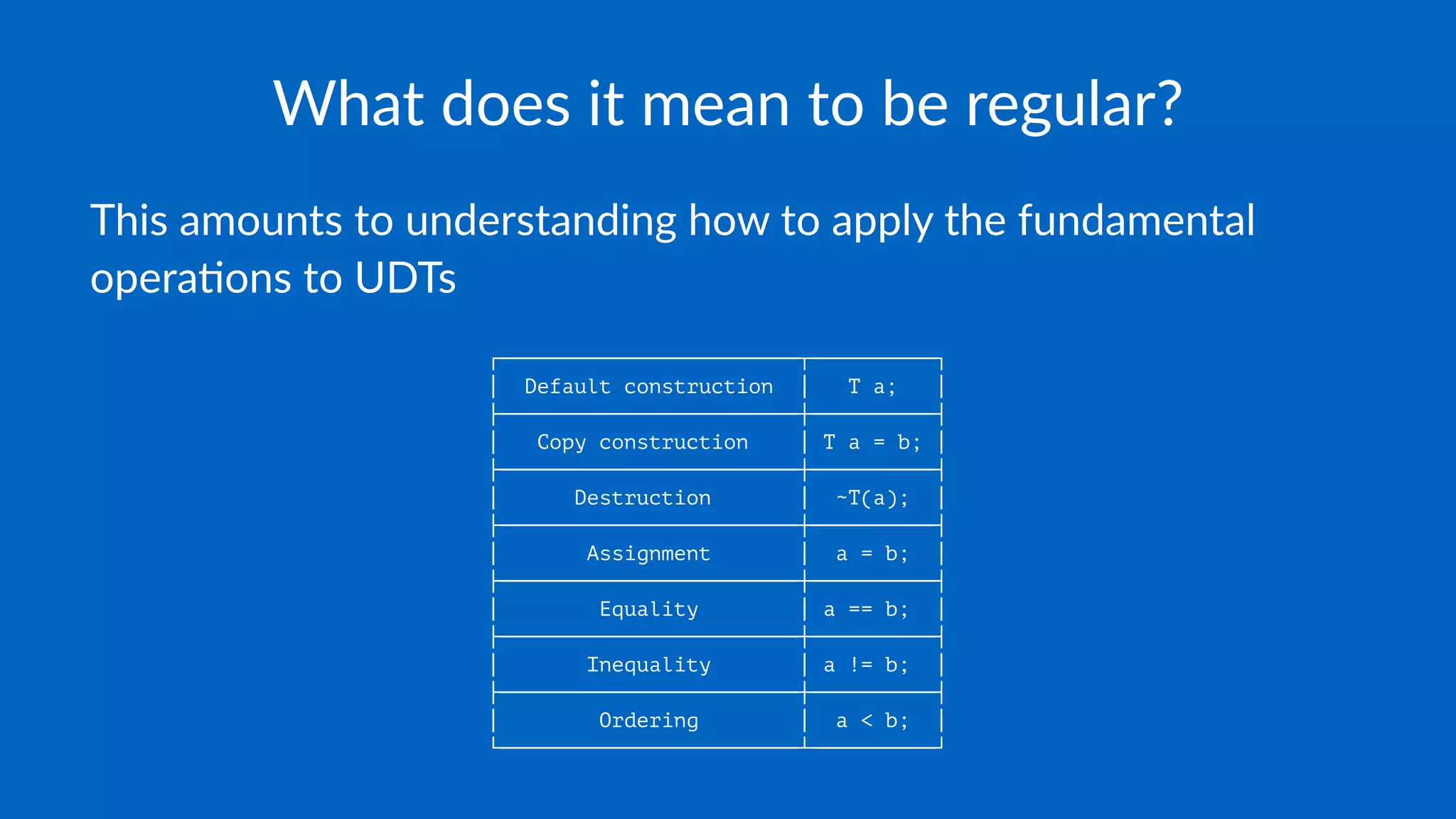 What does it mean to be regular?
This amounts to understanding how to apply the fundamental
opera5ons to UDTs
┌────────────────────────┬──────────┐
│ Default construction │ T a; │
├────────────────────────┼──────────┤
│ Copy construction │ T a = b; │
├────────────────────────┼──────────┤
│ Destruction │ ~T(a); │
├────────────────────────┼──────────┤
│ Assignment │ a = b; │
├────────────────────────┼──────────┤
│ Equality │ a == b; │
├────────────────────────┼──────────┤
│ Inequality │ a != b; │
├────────────────────────┼──────────┤
│ Ordering │ a < b; │
└────────────────────────┴──────────┘
 