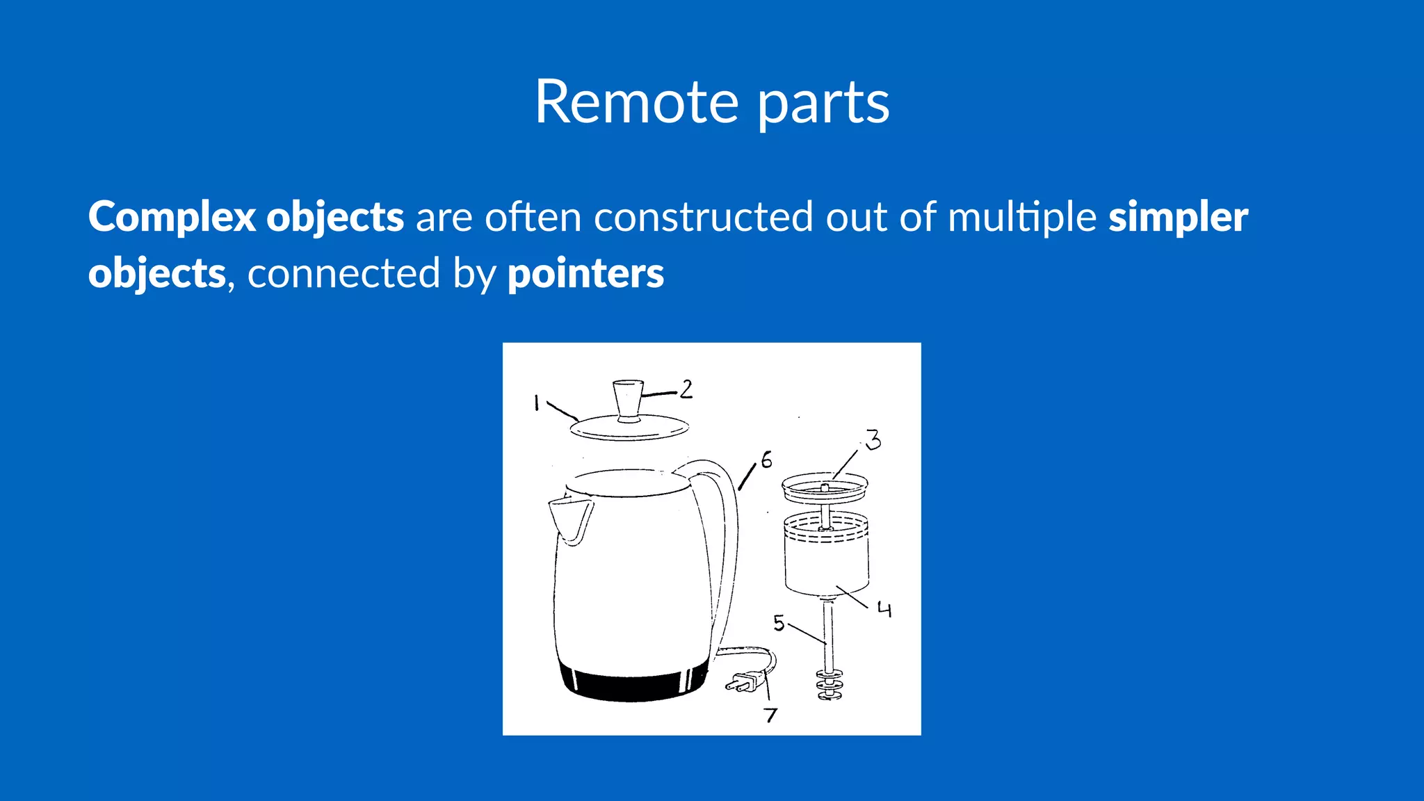 Remote parts
Complex objects are o&en constructed out of mul0ple simpler
objects, connected by pointers
 