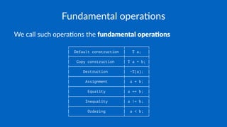 Fundamental opera.ons
We call such opera-ons the fundamental opera.ons
┌────────────────────────┬──────────┐
│ Default construction │ T a; │
├────────────────────────┼──────────┤
│ Copy construction │ T a = b; │
├────────────────────────┼──────────┤
│ Destruction │ ~T(a); │
├────────────────────────┼──────────┤
│ Assignment │ a = b; │
├────────────────────────┼──────────┤
│ Equality │ a == b; │
├────────────────────────┼──────────┤
│ Inequality │ a != b; │
├────────────────────────┼──────────┤
│ Ordering │ a < b; │
└────────────────────────┴──────────┘
 