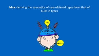 Idea: deriving the seman.cs of user-deﬁned types from that of
built-in types
 