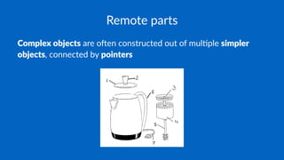 Remote parts
Complex objects are o&en constructed out of mul0ple simpler
objects, connected by pointers
 