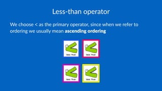 Less-than operator
We choose < as the primary operator, since when we refer to
ordering we usually mean ascending ordering
 
