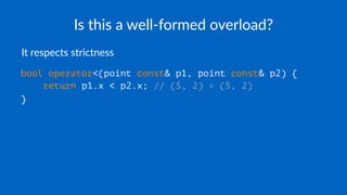Is this a well-formed overload?
It respects strictness
bool operator<(point const& p1, point const& p2) {
return p1.x < p2.x; // (5, 2) ≮ (5, 2)
}
 