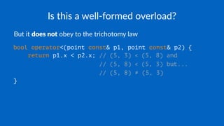 Is this a well-formed overload?
But it does not obey to the trichotomy law
bool operator<(point const& p1, point const& p2) {
return p1.x < p2.x; // (5, 3) ≮ (5, 8) and
// (5, 8) ≮ (5, 3) but...
// (5, 8) ≠ (5, 3)
}
 