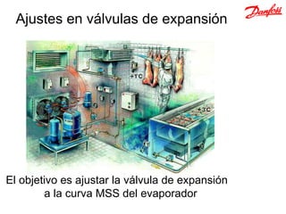 Ajustes en válvulas de expansión




El objetivo es ajustar la válvula de expansión
        a la curva MSS del evaporador
 