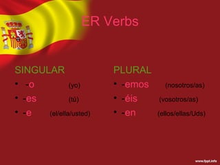 ER Verbs


SINGULAR                PLURAL
• -o          (yo)      • -emos     (nosotros/as)

• -es         (tú)      • -éis    (vosotros/as)

• -e  (el/ella/usted)   • -en     (ellos/ellas/Uds)
 
