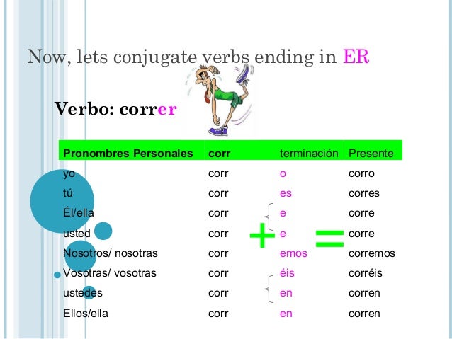 Spanish Regular verbs Present Tensen