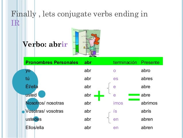 Spanish Regular Verbs Present Tensen