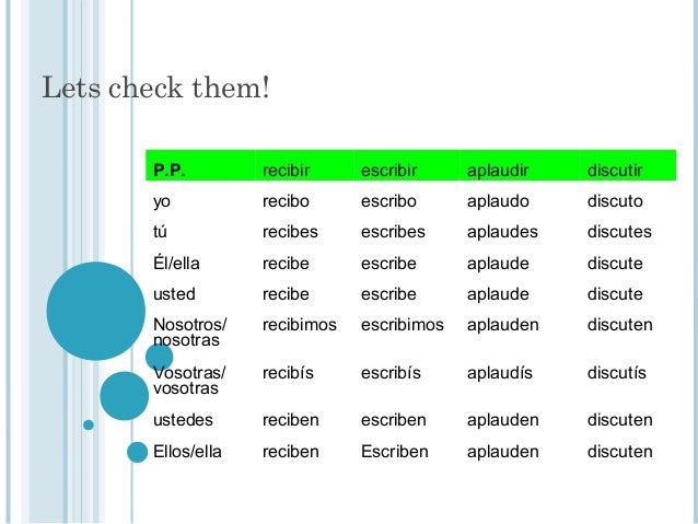 Spanish Regular Verbs Present Tensen