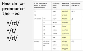 How do we
pronounce
the -ed
•/ɪd/
•/t/
•/d/