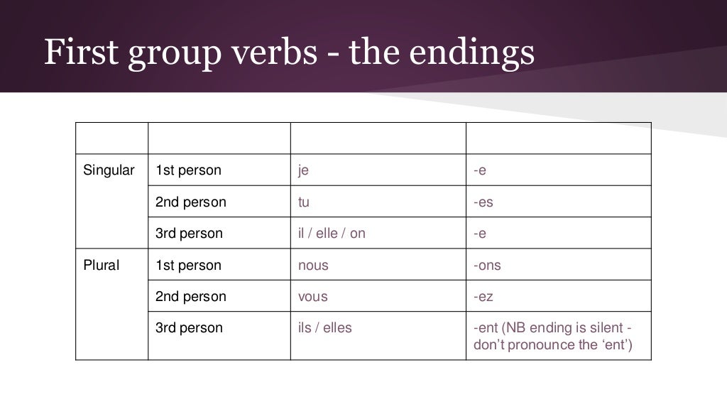 french-regular-verbs-first-group-er-present-tense
