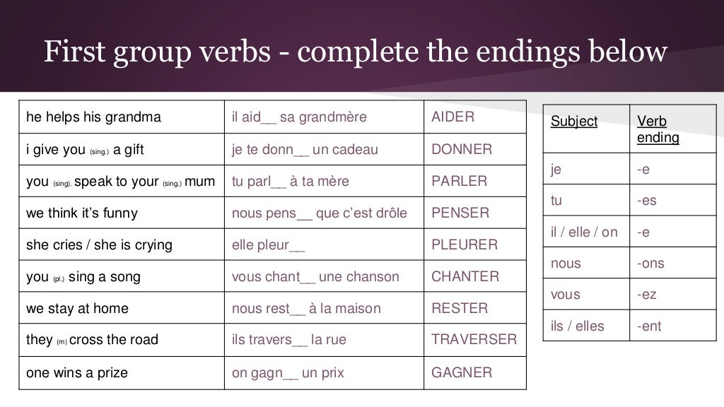 french-regular-verbs-first-group-er-present-tense