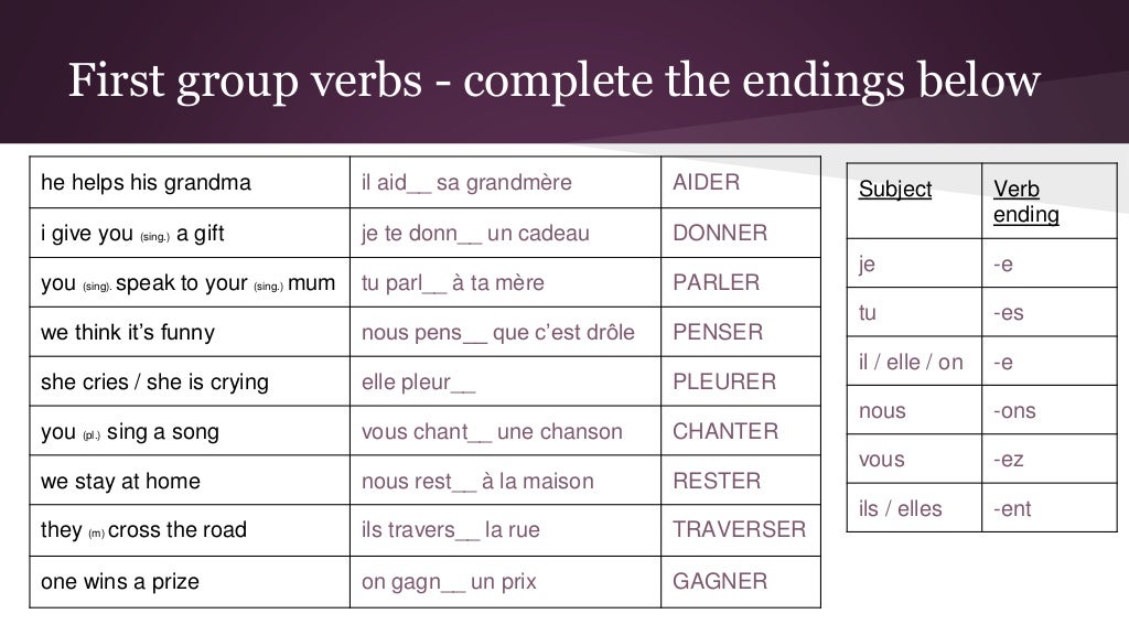спряжение правильных глаголов в испанском языке таблица. Verbs e. Verbs e. Ending in consonant y правило. спряжение глаголов испанский indicativo.