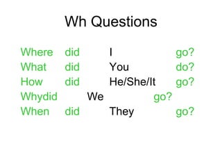 Wh Questions
Where    did    I             go?
What     did    You           do?
How      did    He/She/It     go?
Whydid       We         go?
When     did    They          go?
 
