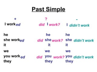 Past Simple
     +             ?               -
I work ed       did I work?   I didn’t work

he                  he       he
she worked     did she work? she didn’t work
it                   it      it
we                 we        we
you work ed    did you work? you didn’t work
they               they      they
 