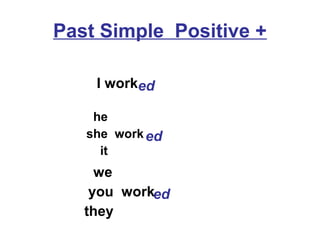Past Simple Positive +

    I worked

    he
   she work ed
     it
     we
    you worked
   they
 