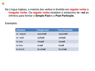 Na Língua Inglesa, a maioria dos verbos é dividida em regular verbs e
irregular verbs. Os regular verbs recebem o acréscimo de –ed ao
infinitivo para formar o Simple Past e o Past Participle.
Exemplos:
Infinitive Simple Past Past Participle
to repeat repeated repeated
to walk walked walked
to stay stayed stayed
to love loved loved
to brush brushed brushed
 