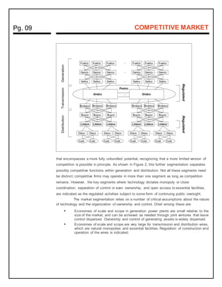 Competitive Market System COMPETITIVE MARKET | PDF