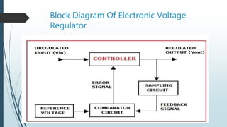Block Diagram Of Electronic Voltage
Regulator
 