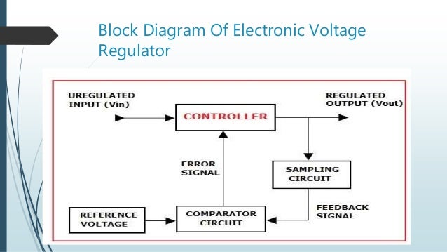 Regulated Power Supply