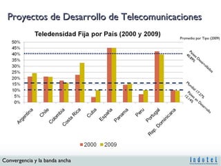 Proyectos de Desarrollo de Telecomunicaciones Países Desarrollados 40.89% Mundial 17.27% Países en Desarrollo 12.14% Promedio por Tipo (2009) 