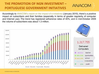   THE PROMOTION OF NGN INVESTMENT – PORTUGUESE GOVERNMENT INITIATIVES Accordingly to  ANACOM’s report on the impact of e-initiatives  (January 2010), there’s a positive impact on subscribers and their families (especially in terms of greater regularity of computer and Internet use). The trend has registered adherence rates of 40%, and in mid-October 2009 the volume of subscribers was about 1.3 million. 