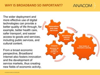 WHY IS BROADBAND SO IMPORTANT?  The wider deployment and more effective use of digital technologies can provide a better quality of life through, for example, better health care, safer transport, and easier access to goods and services, including public services, and cultural content. From a broad economic perspective, Broadband Internet also fosters innovation and the development of service markets, thus creating new fields of economic activity.  Broadband Internet access 