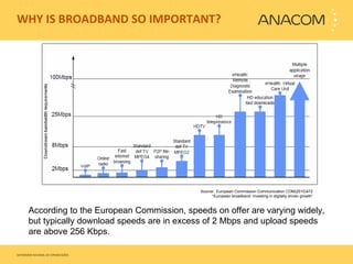 WHY IS BROADBAND SO IMPORTANT?  According to the European Commission, speeds on offer are varying widely, but typically download speeds are in excess of 2 Mbps and upload speeds are above 256 Kbps. Source:  European Commission Communication COM(2010)472 “ European broadband: investing in digitally driven growth” 