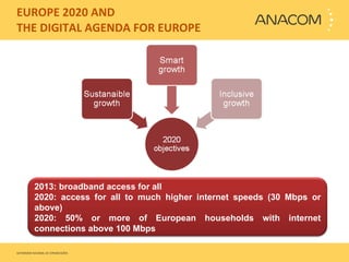 EUROPE 2020 AND  THE DIGITAL AGENDA FOR EUROPE 2013: broadband access for all 2020: access for all to much higher internet speeds (30 Mbps or above)  2020: 50% or more of European households with internet connections above 100 Mbps 